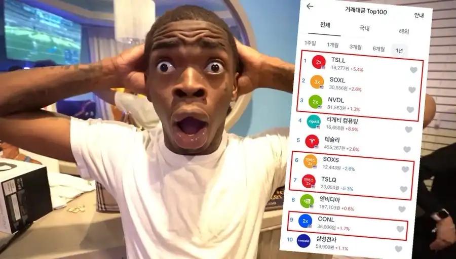 親加密政府上臺，韓國人的“槓桿基因”即將覺醒