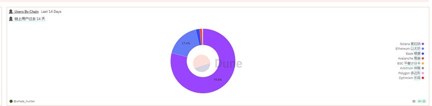 After parting ways with the Solana team, can Unibot regain its market share by officially launching a dedicated trading Bot?