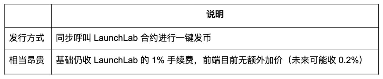 WOO X Research：Raydium对决Pump.fun，LaunchLab真有造富效应?