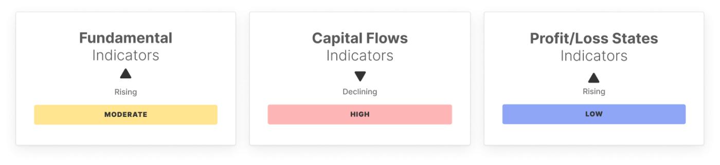 BTC Market Pulse: Week 50