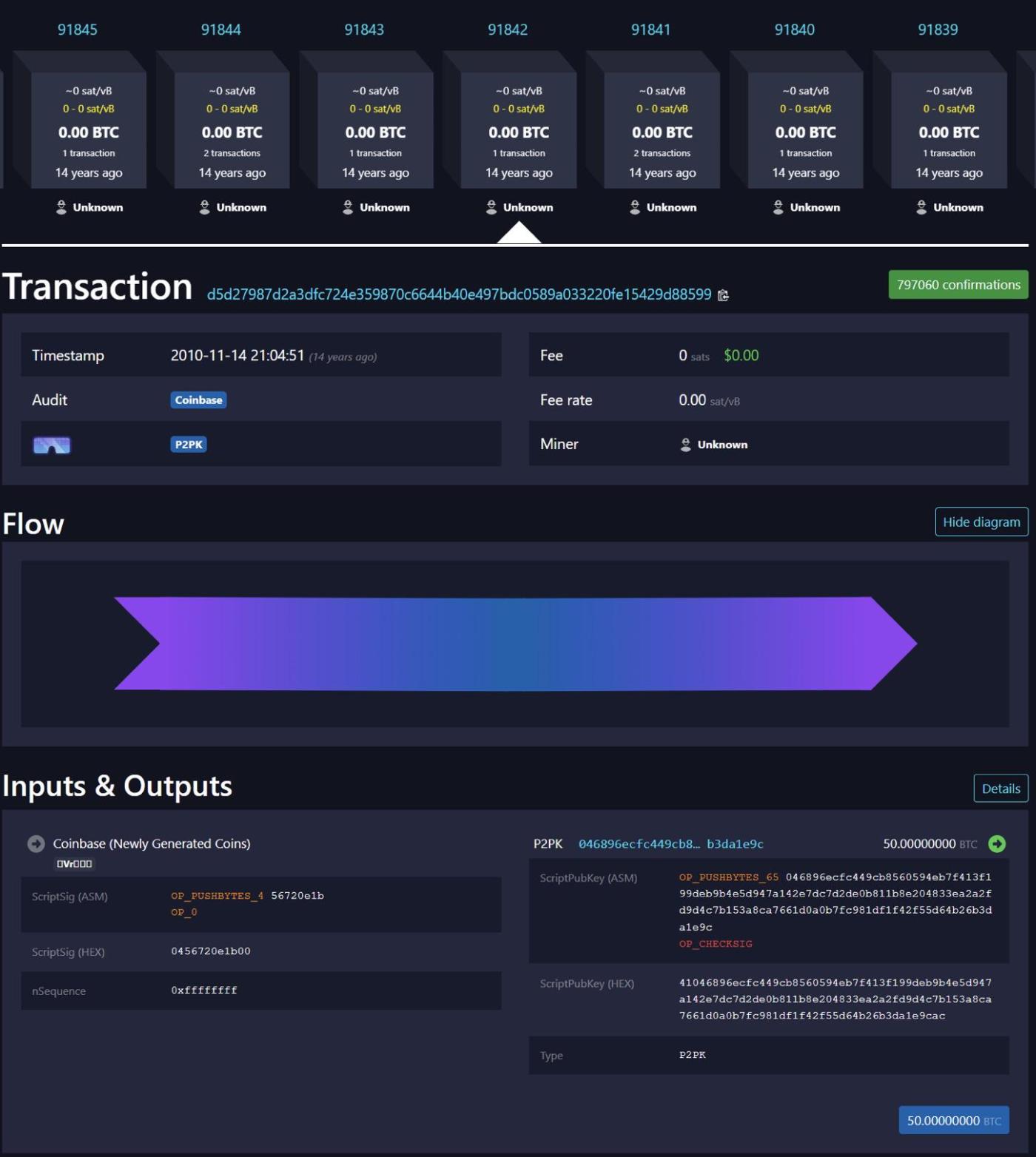 比特币的重复交易：一个风险极小的有趣Bug