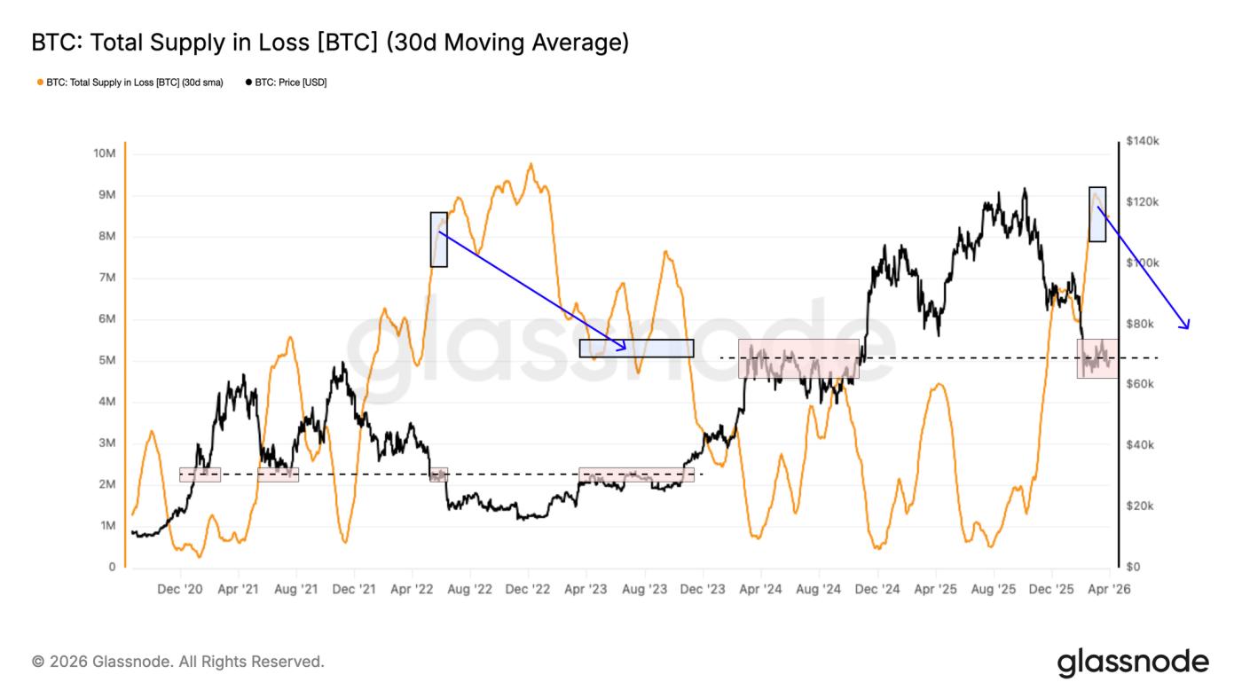 No Catalyst, No Range Break