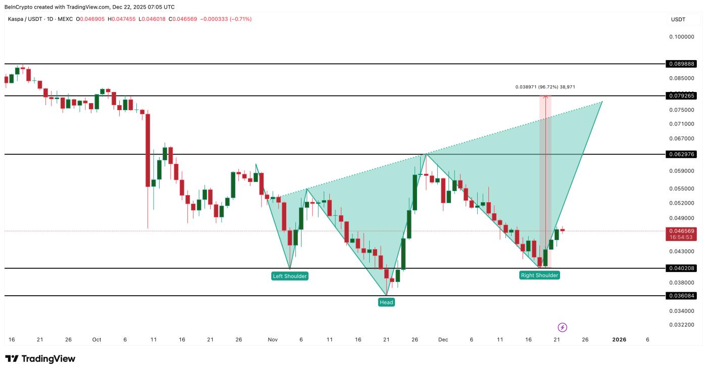 카스파 가격 수준