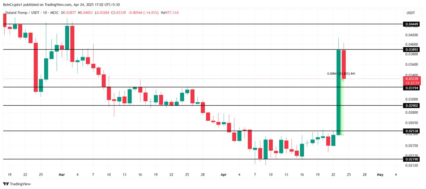 TREMP Price Analysis.