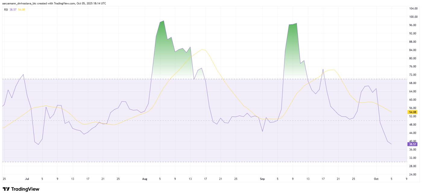 MYX RSI