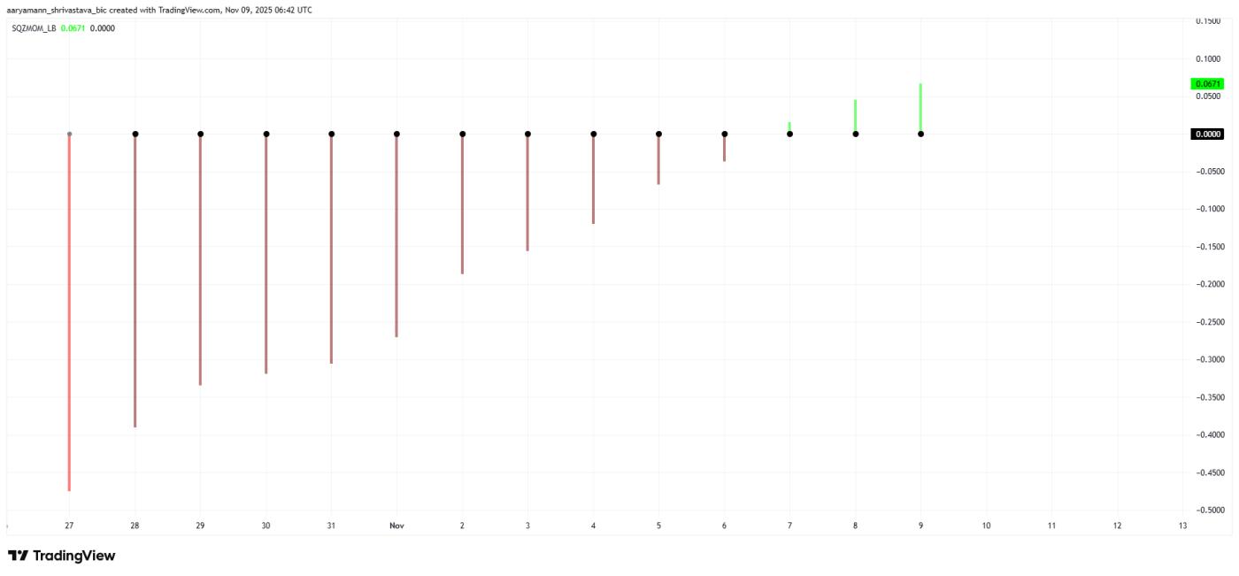 ASTER 스퀴즈 모멘텀 지표