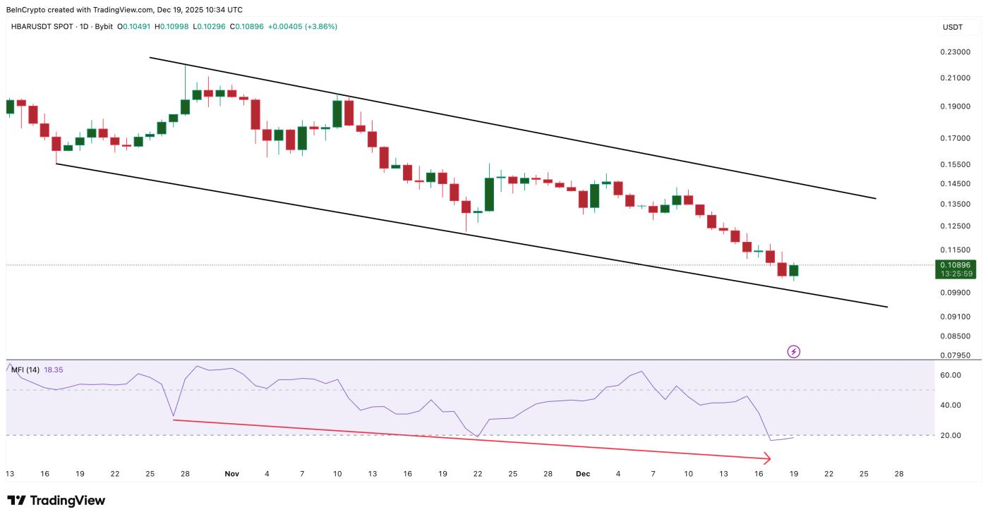 No Dip Buying Visible