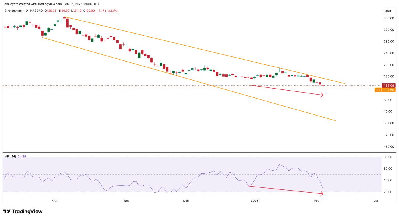 저가 매수세는 여전히 미진한 상태입니다.