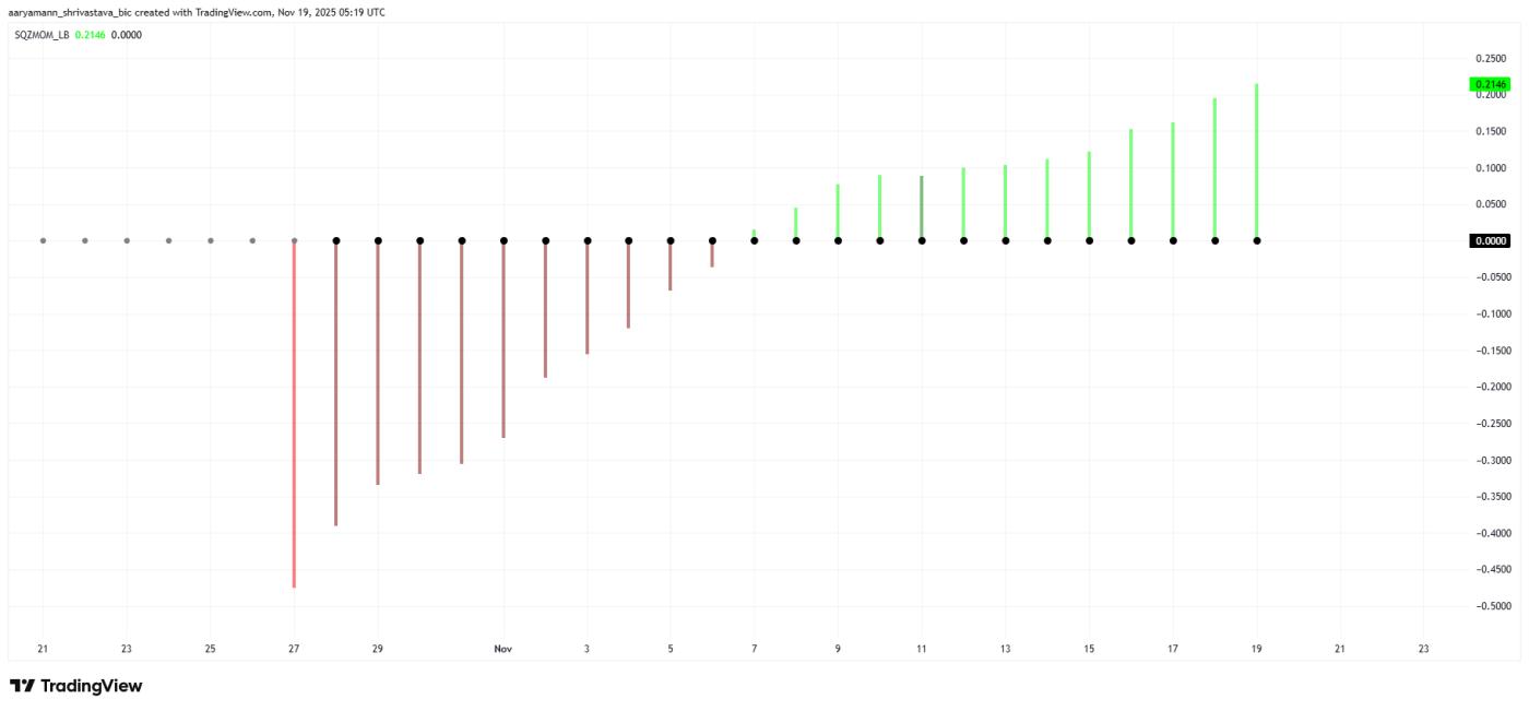 ASTER 스퀴즈 모멘텀 지표