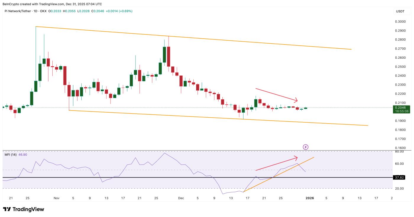 Dip Buyers Helped PI