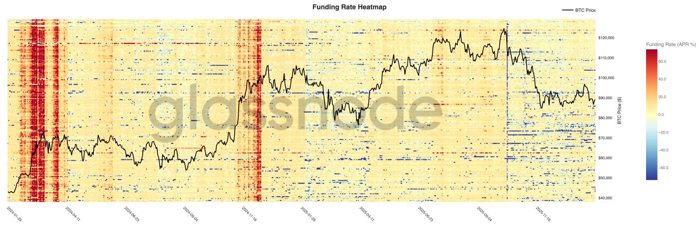 Stress Builds Below Resistance