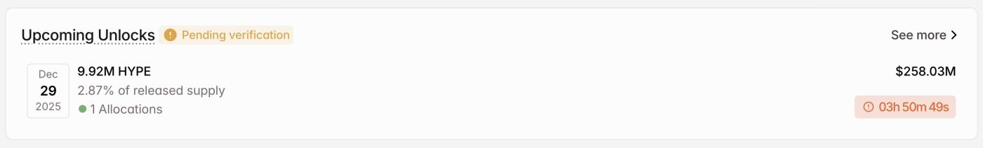 HYPE 加密代币将于 12 月解锁