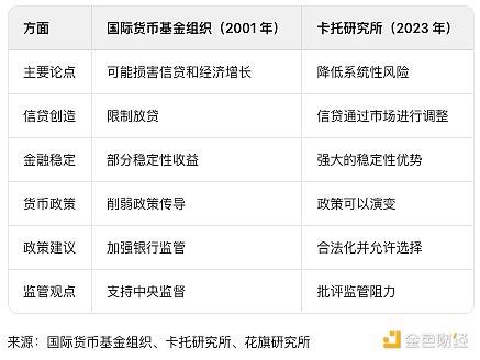 시티은행 리서치 보고서: 스테이블코인, ChatGPT 시대를 열다