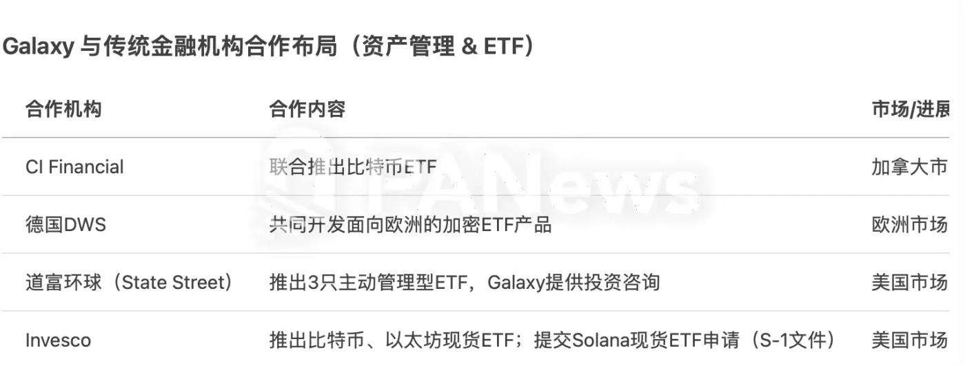 Galaxy Digital成上市加密财库的幕后操盘手，转战美股背后有何隐秘生意经？