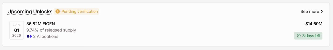 EIGEN加密代币将于1月解锁