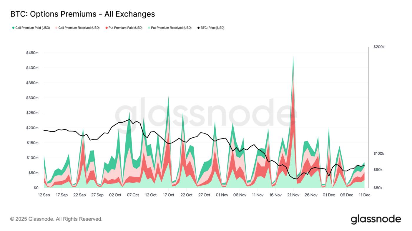 Product Update: New Options Metrics Suite