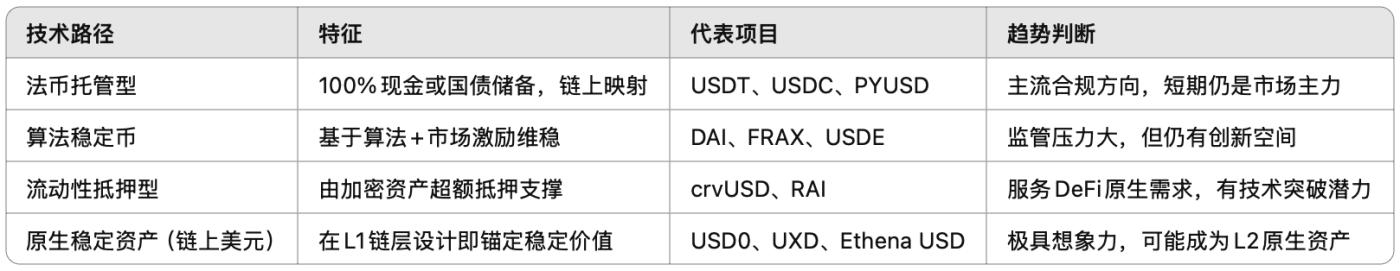 穩定幣新秩序：市場、技術與主權之爭