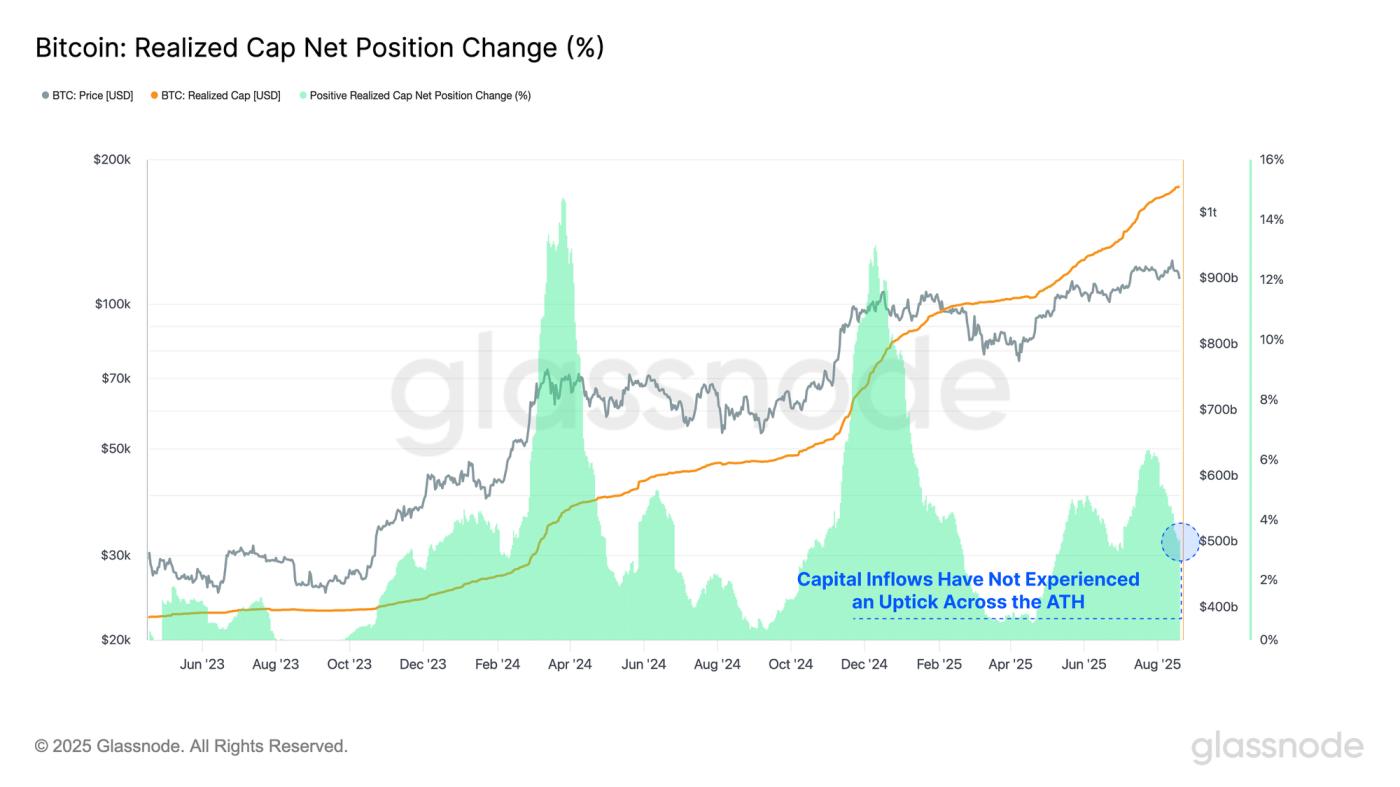 A Derivatives Led Market