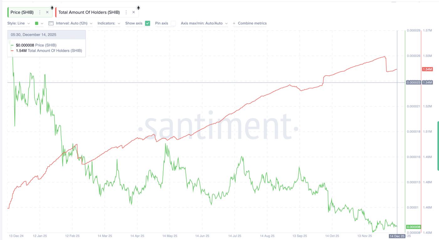 Số lượng người nắm giữ cổ phần tiếp tục tăng.