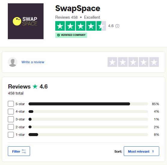 SwapSpace reviews: TrustPilot