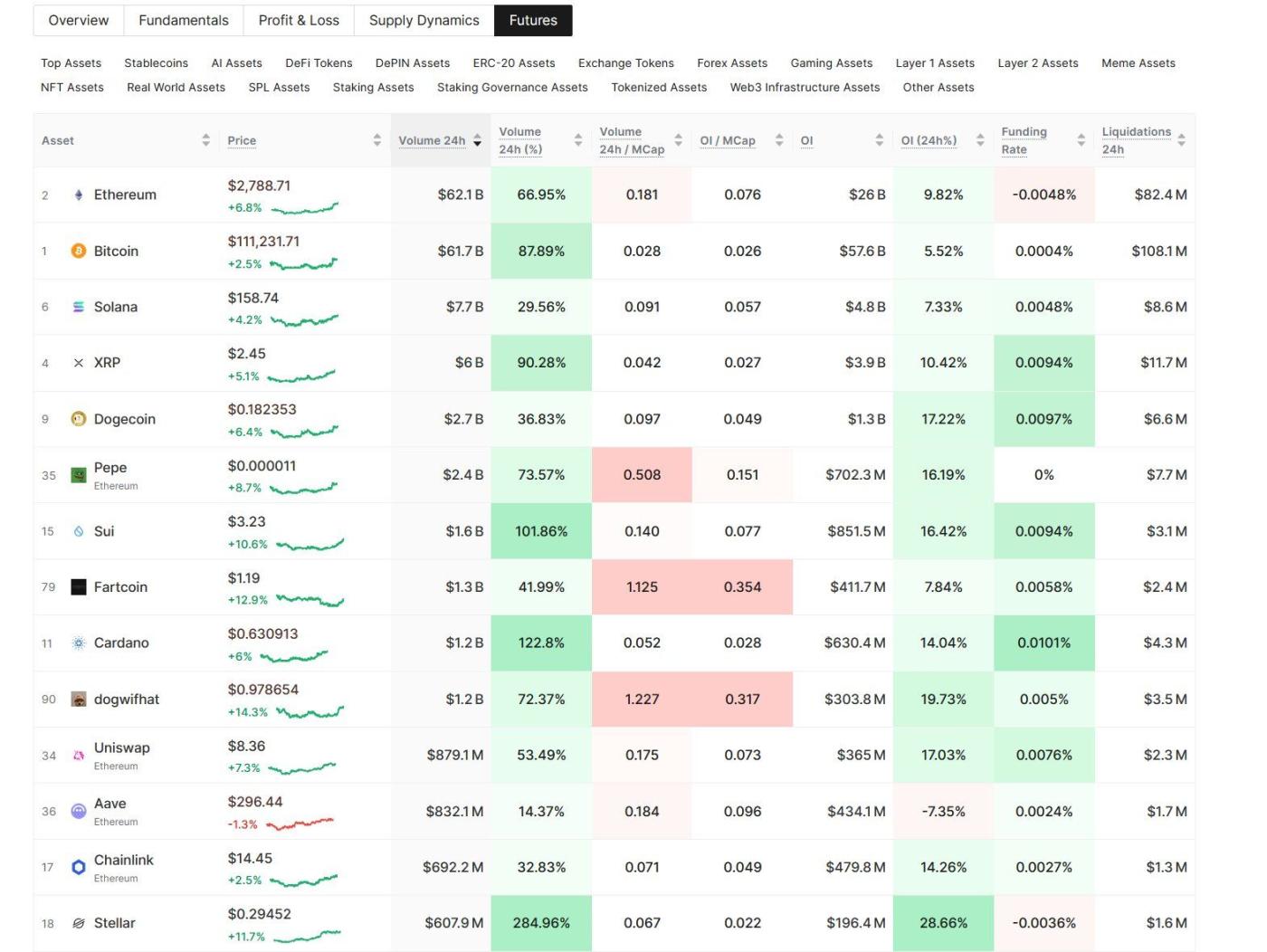 Futures trading volume. (Glassnode)