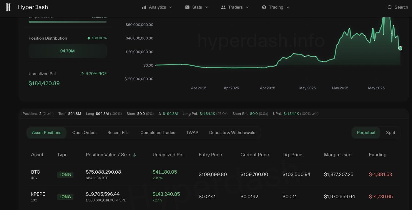 New position from James. Source: HyperDash