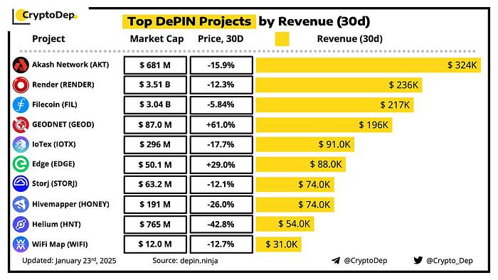 Embodied Robots Become an Industry Trend, Which DePIN+AI Projects Are Worth Watching?