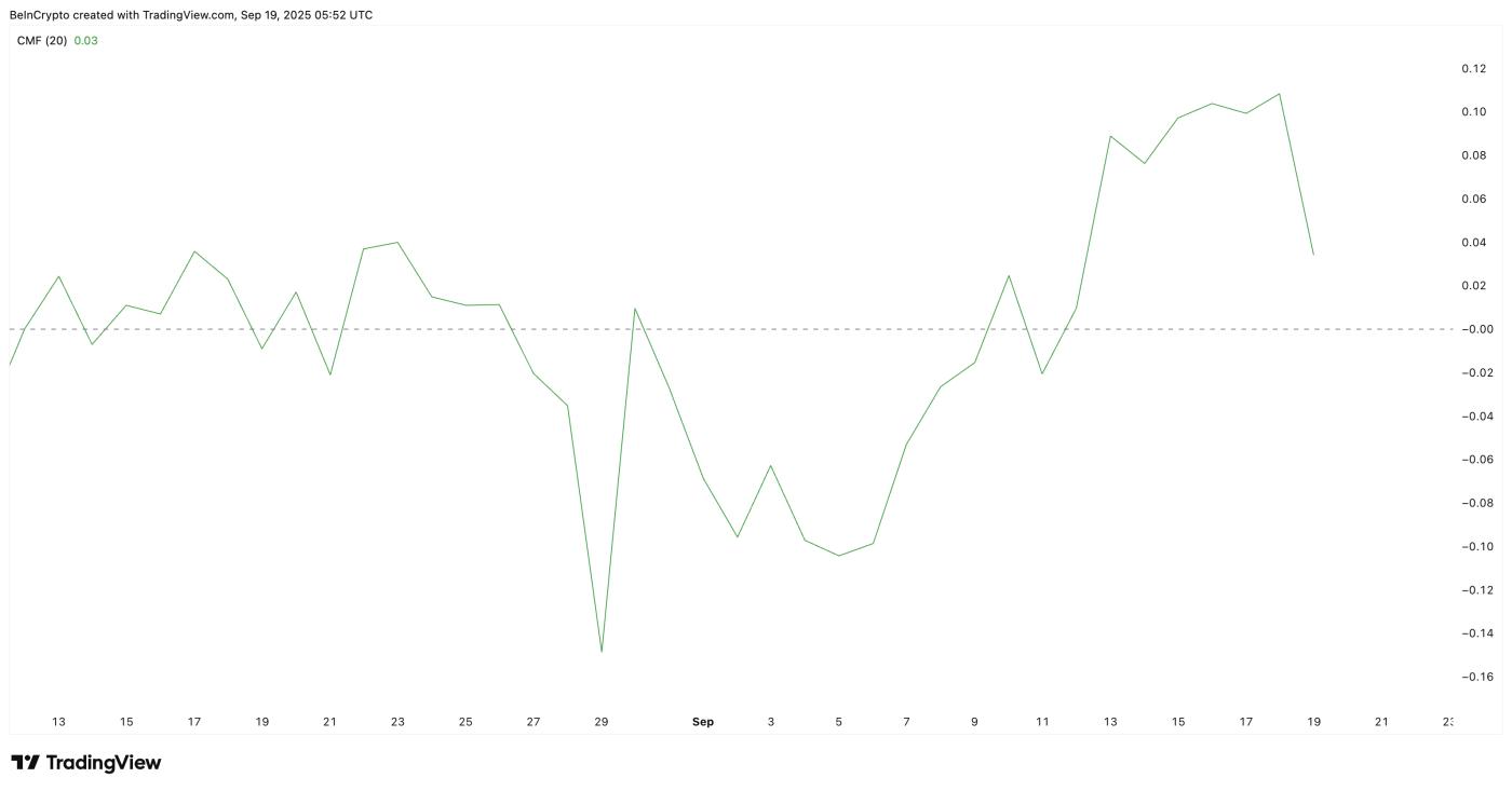 Pi Coin Money Outflow Is Concerning
