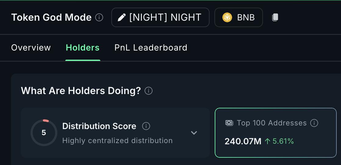 7-Day Whale Movement