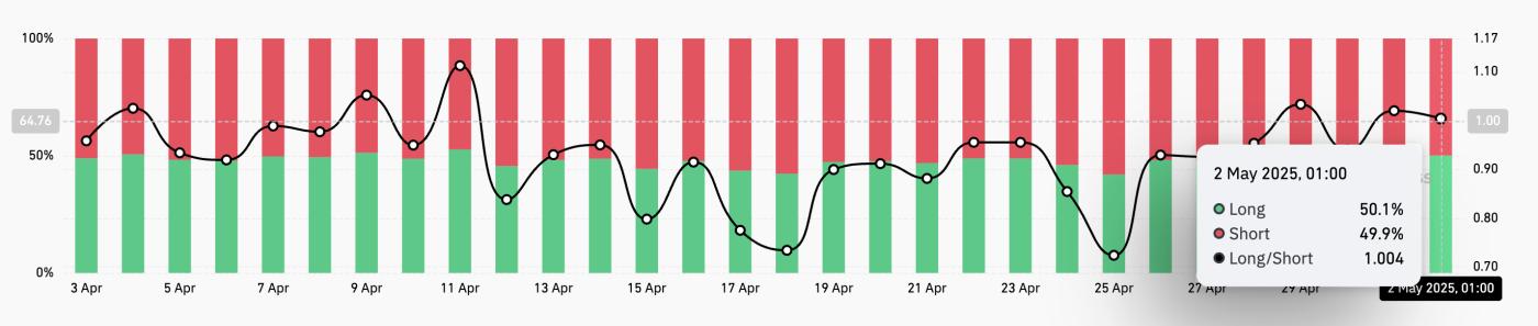 IMX Long/Short Ratio.