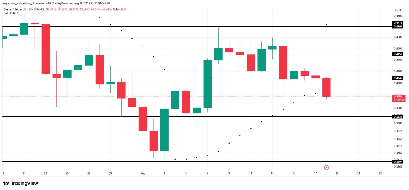 XLM Price Analysis.