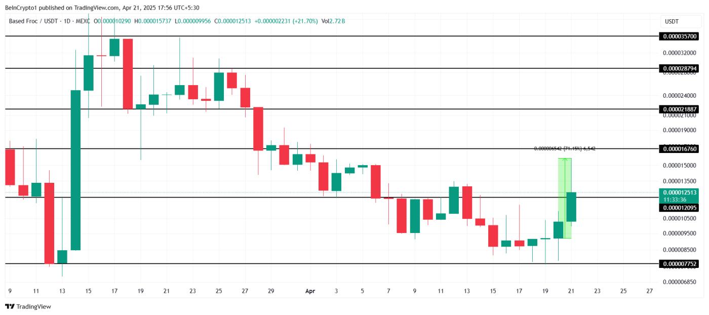 FROC Price Analysis.