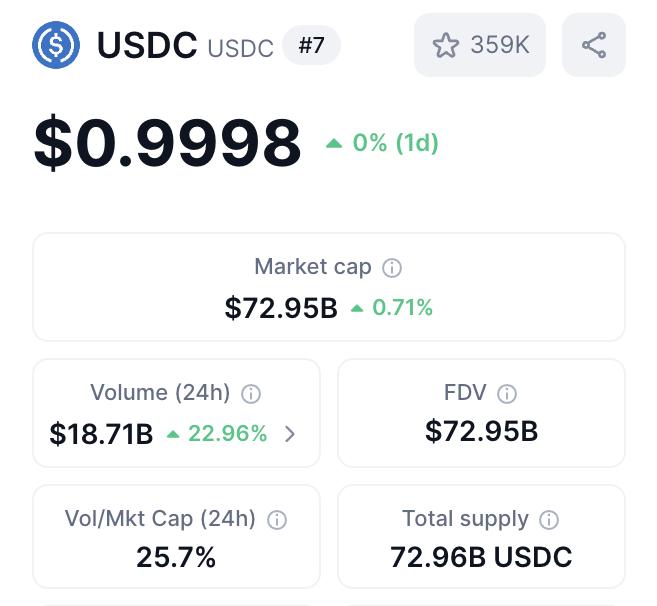 USDC Trading Volume