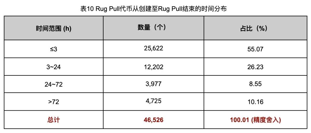 In-depth investigation of the Rug Pull case reveals the chaos of Ethereum token ecology