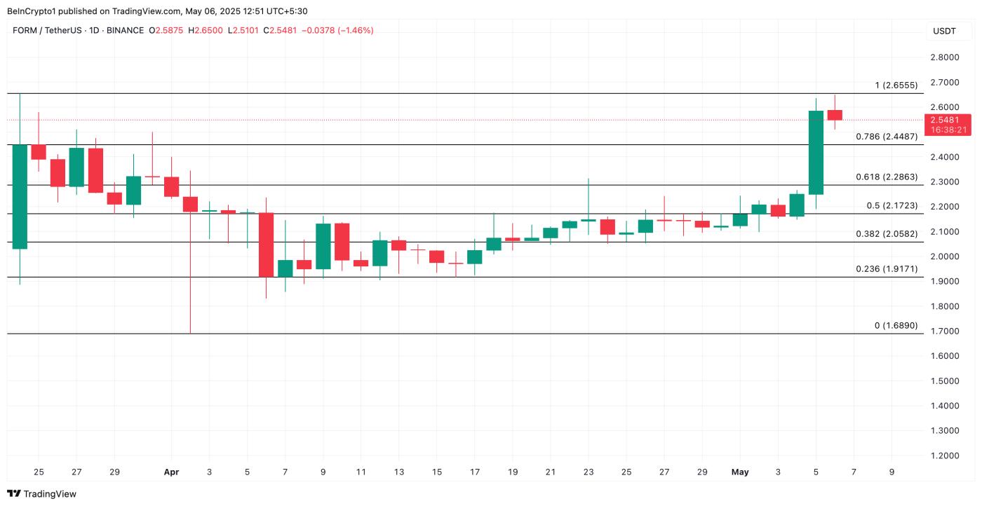 FORM Price Analysis.