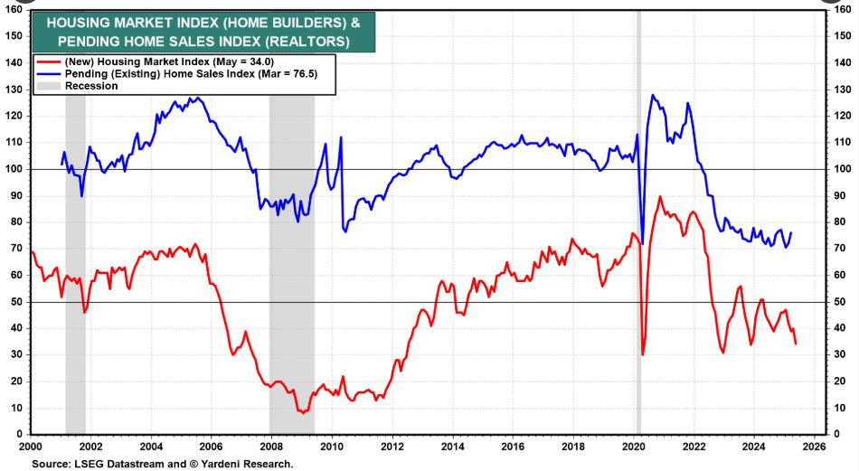 Existing and new home sales