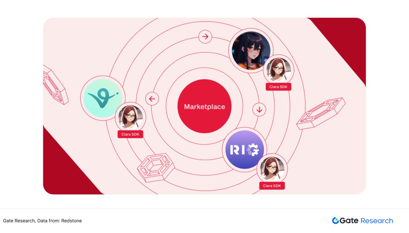Underestimated high-growth track: Finding the second growth curve of oracle