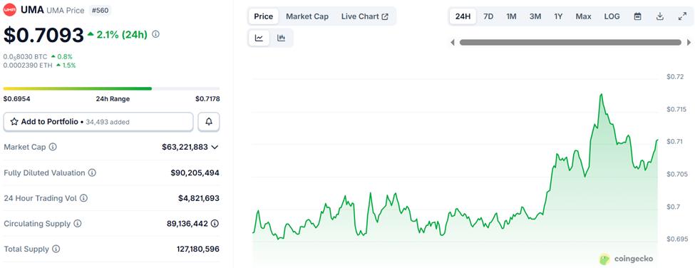 UMA 프로토콜(UMA) 가격 대비 성능