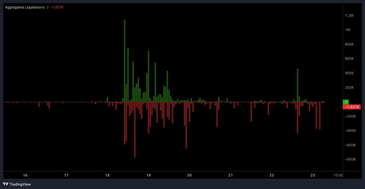 Jupiter launches $500 million Airdrop: Will JUP recover? - Bitcoin News - Latest Coin News 24/7 2025 Jupiter launches $500 million Airdrop: Will JUP recover? - Bitcoin News - Latest Coin News 24/7 2025