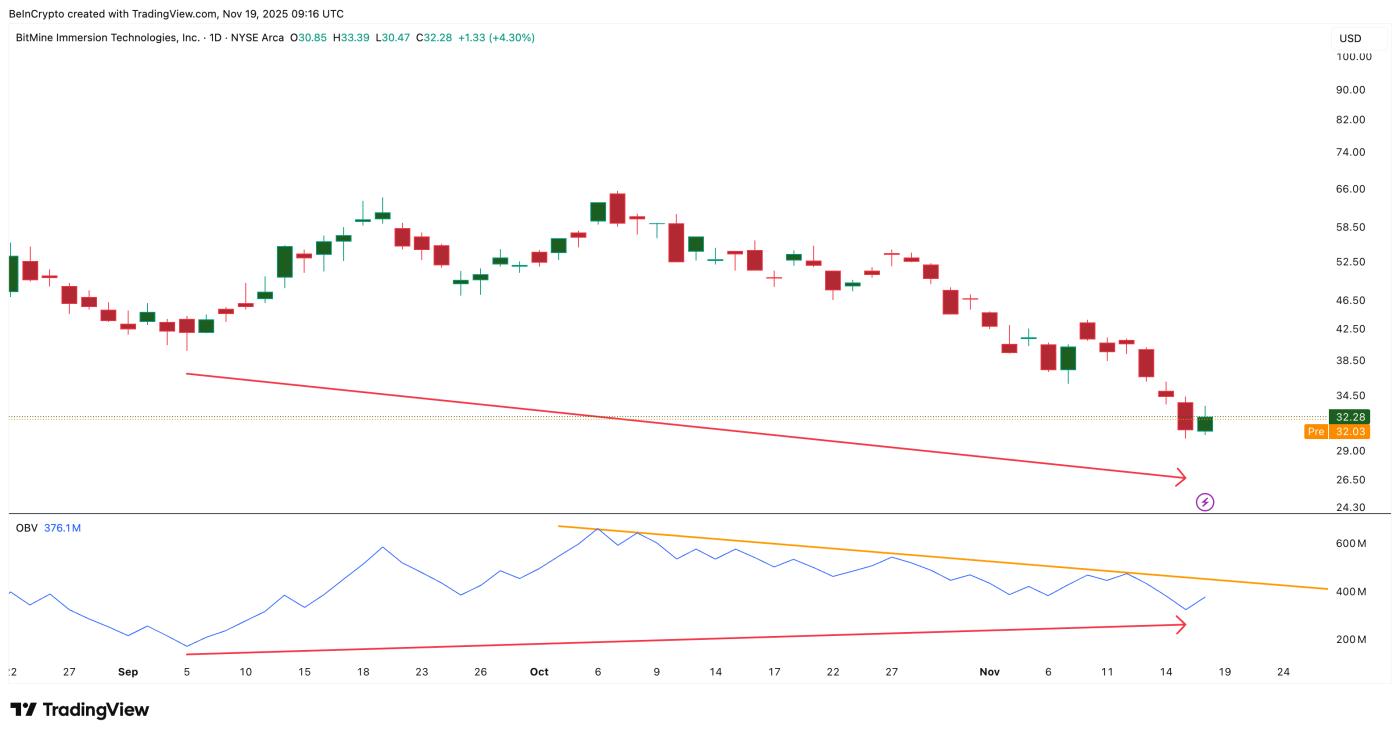 需要确认交易量