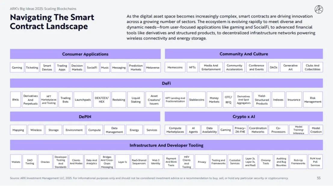 ARK Invest 2025 보고서: 우드는 암호화폐, AI 에이전트, 스테이블코인에 대해 어떻게 생각할까?