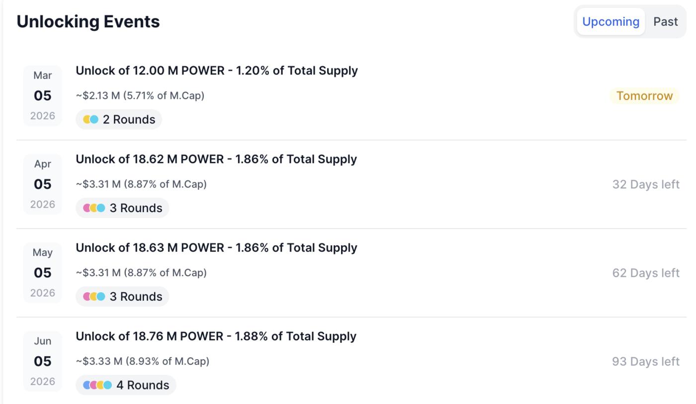 파워 토큰 잠금 해제