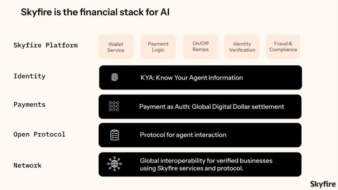 PayFi Report (Part 2): AI Payments, Micropayments, and Innovative Deposit and Withdrawal Solutions