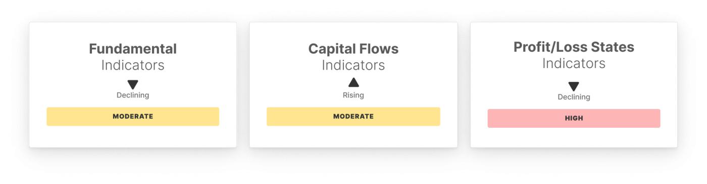 Market Pulse: Week 30