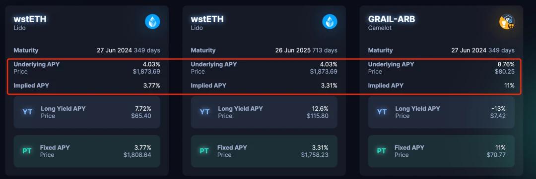 In-depth interpretation of Pendle: the "revenue flywheel" of the LSDFi track