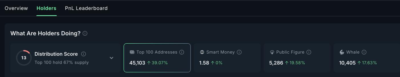 Các nhà đầu tư lớn thêm Zcash