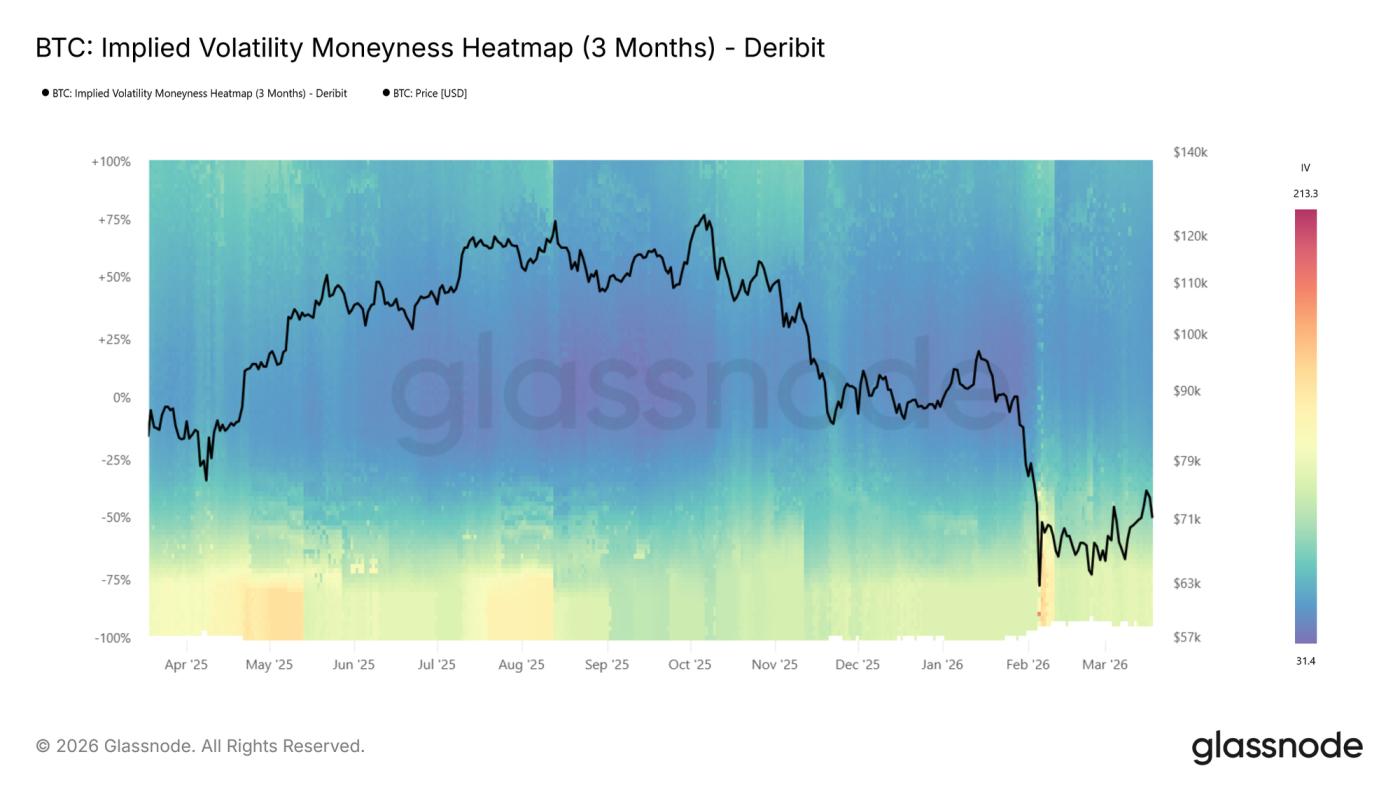Mapping Volatility Through Time: Implied Volatility Heatmaps