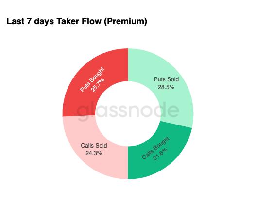 Trapped Under Overhead Supply
