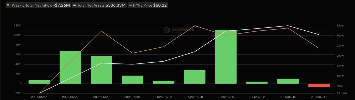 HYPE ETF flows