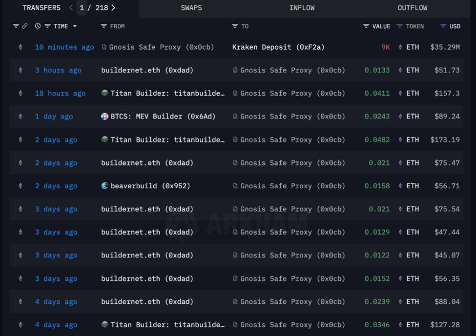Multi-sig wallet deposits $35 million in Ethereum to Kraken